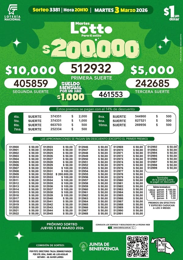 Resultados Lotto 3381