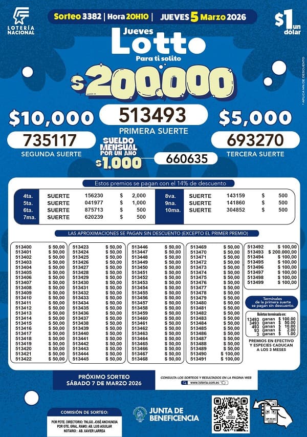 Resultados Lotto 3382