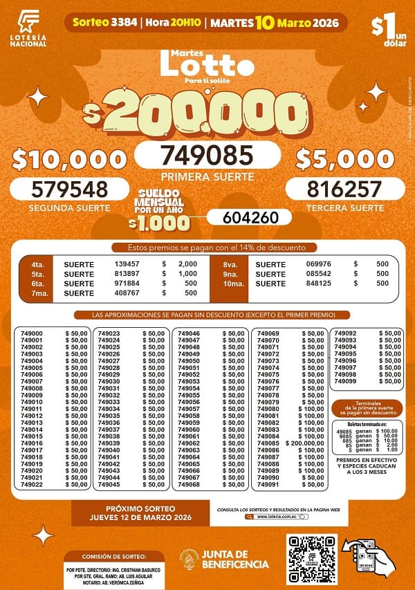 Resultados Lotto 3384