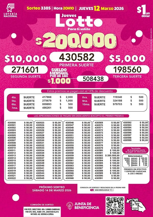 Resultados Lotto 3385