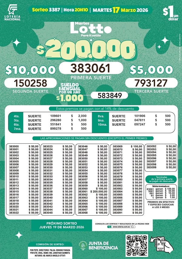 Resultados Lotto 3387