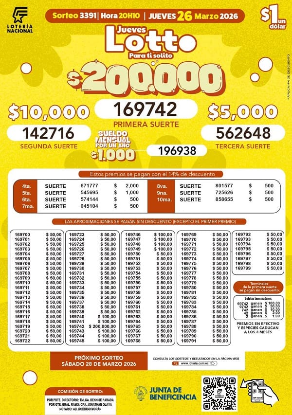 Resultados Lotto 3391