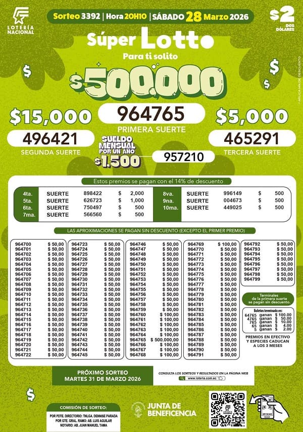 Resultados Lotto 3392
