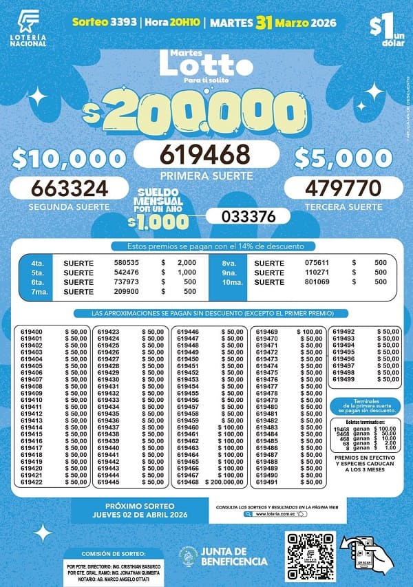 Resultados Lotto 3393