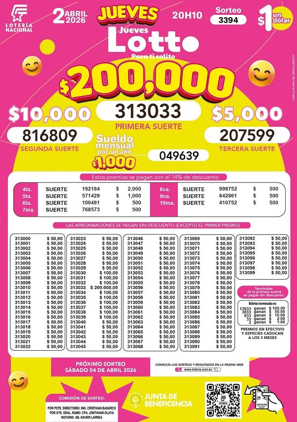 Resultados Lotto 3394
