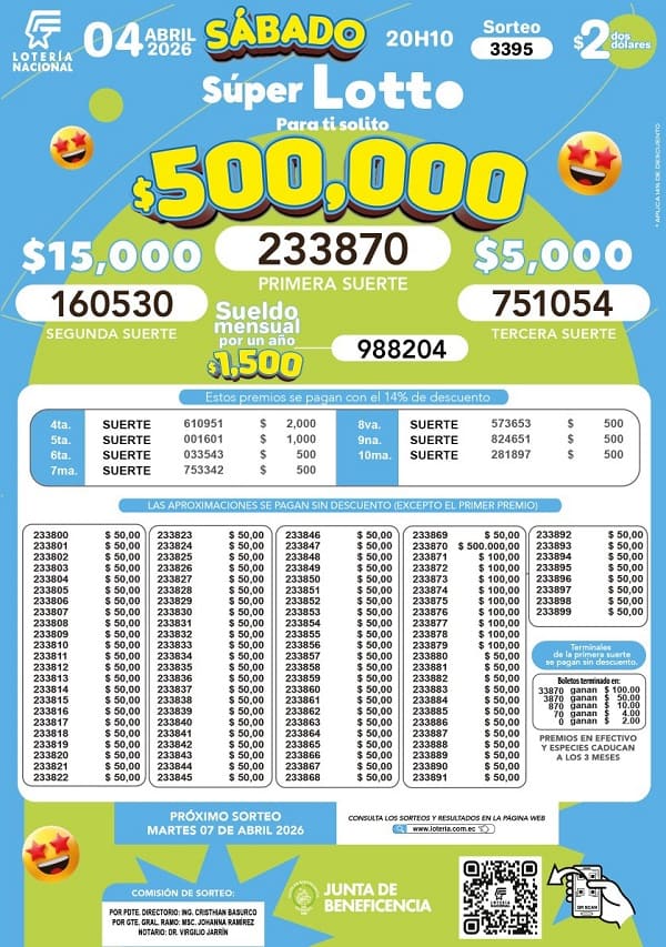 Resultados Lotto 3395