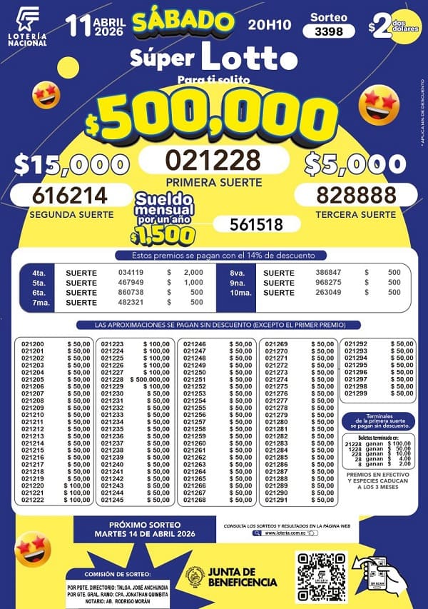 Resultados Lotto 3398