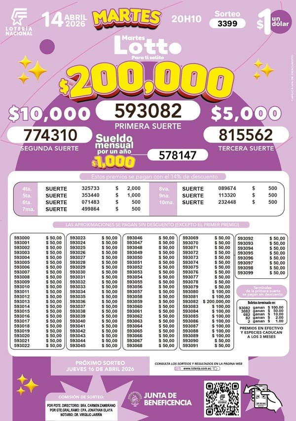 Resultados Lotto 3399