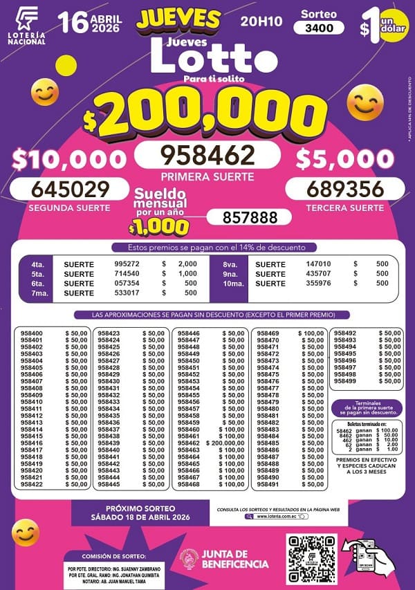 Resultados Lotto 3400