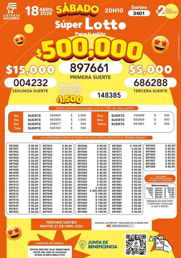 Resultados Lotto 3401