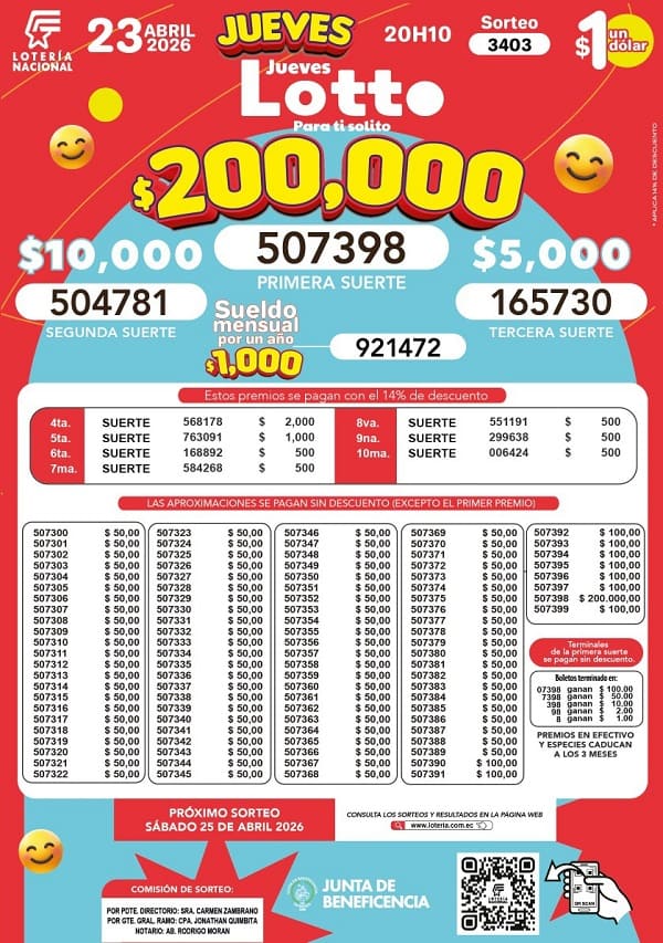 Resultados Lotto 3403