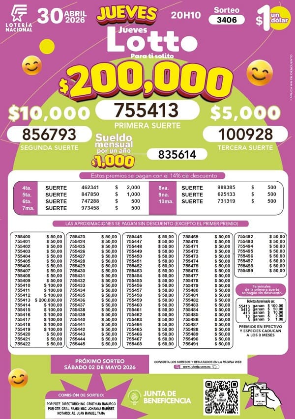 Resultados Lotto 3406