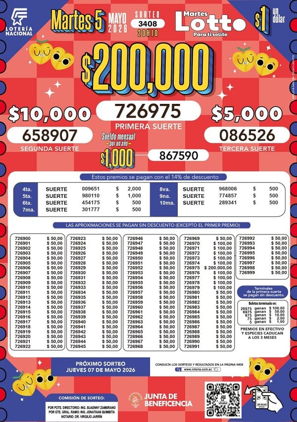 Resultados Lotto 3408