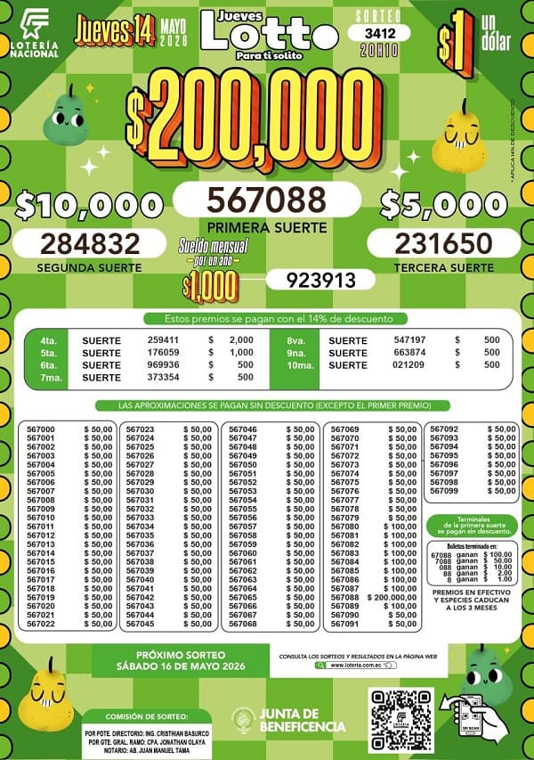 Resultados Lotto 3412