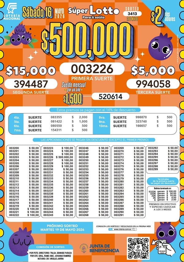 Resultados Lotto 3413