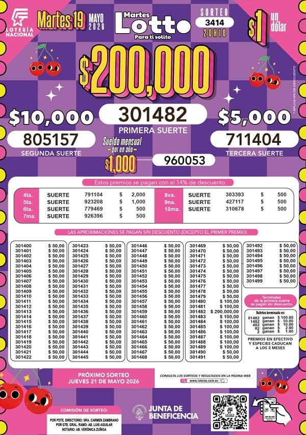 Resultados Lotto 3414