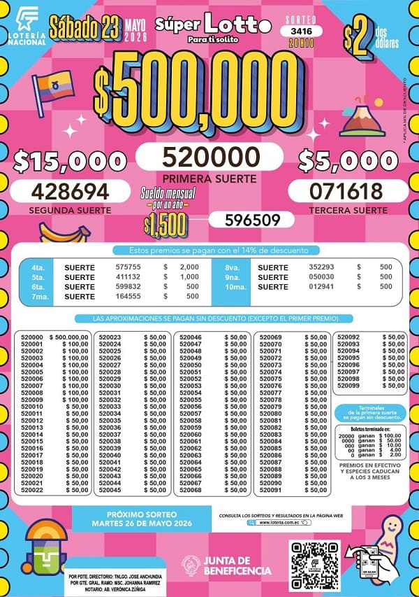 Resultados Lotto 3416