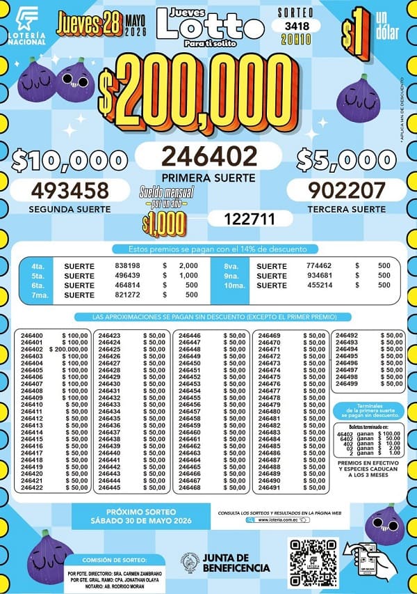 Resultados Lotto 3418