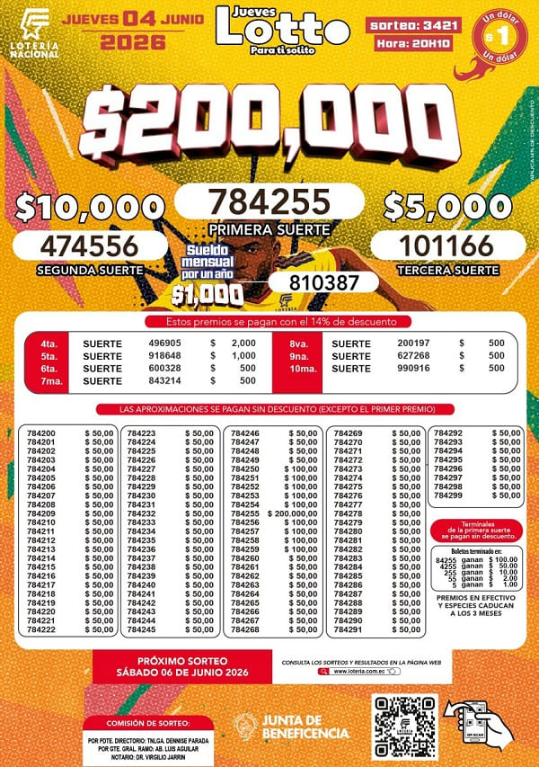Resultados Lotto 3421
