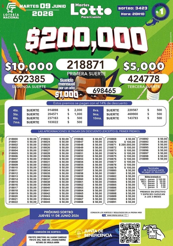Resultados Lotto 3423