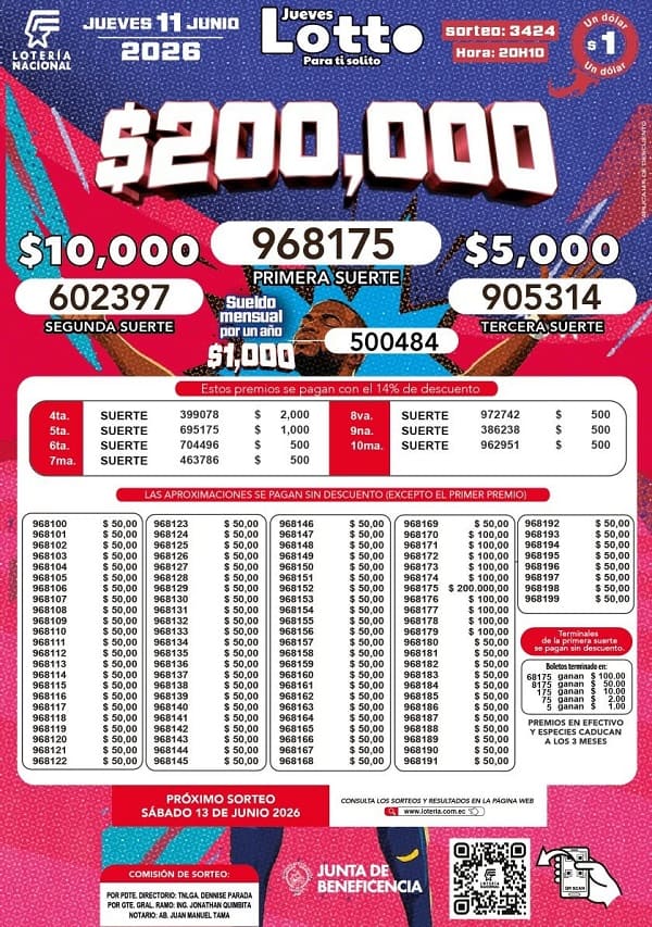 Resultados Lotto 3424