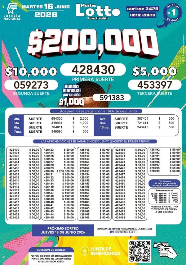 Resultados Lotto 3426