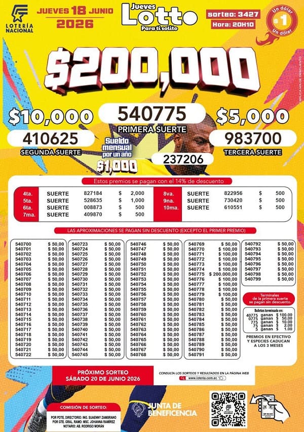 Resultados Lotto 3427