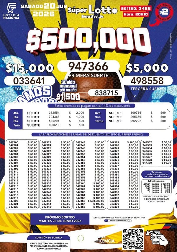 Resultados Lotto 3428