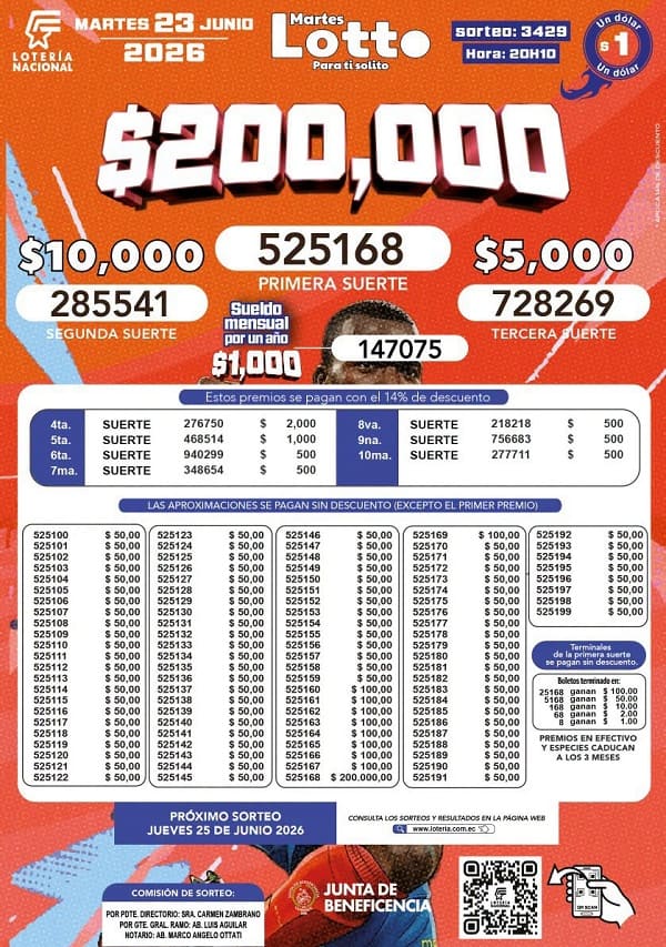 Resultsados Lotto 3429