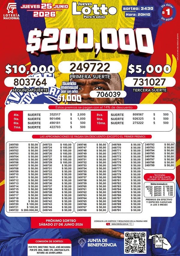 Resultados Lotto 3430