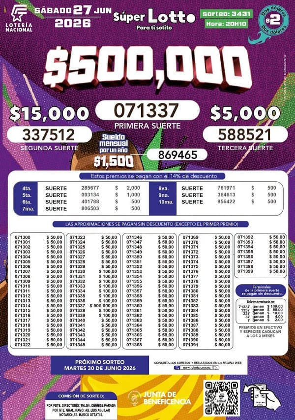 Resultados Lotto 3431