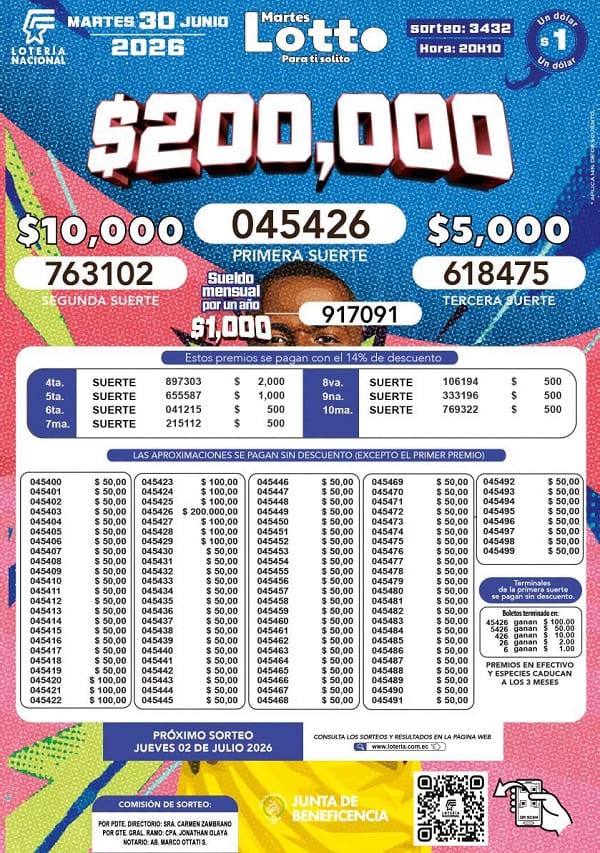 Resultados Lotto 3432