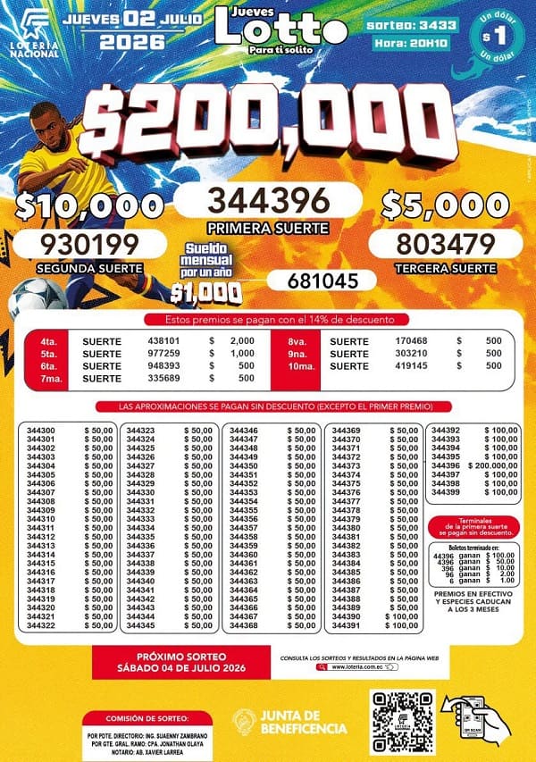 Resultados Lotto Sorteo 3433