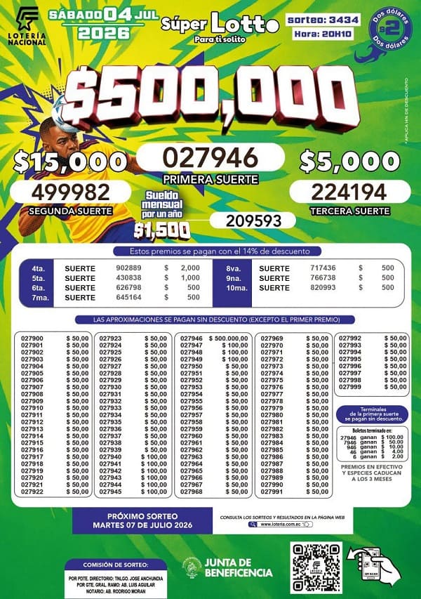 Resultados Lotto 3434