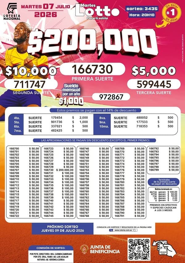 Resultados Lotto 3435