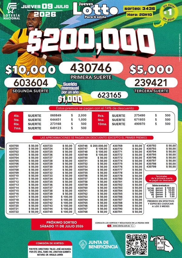 Resultados Lotto 3436