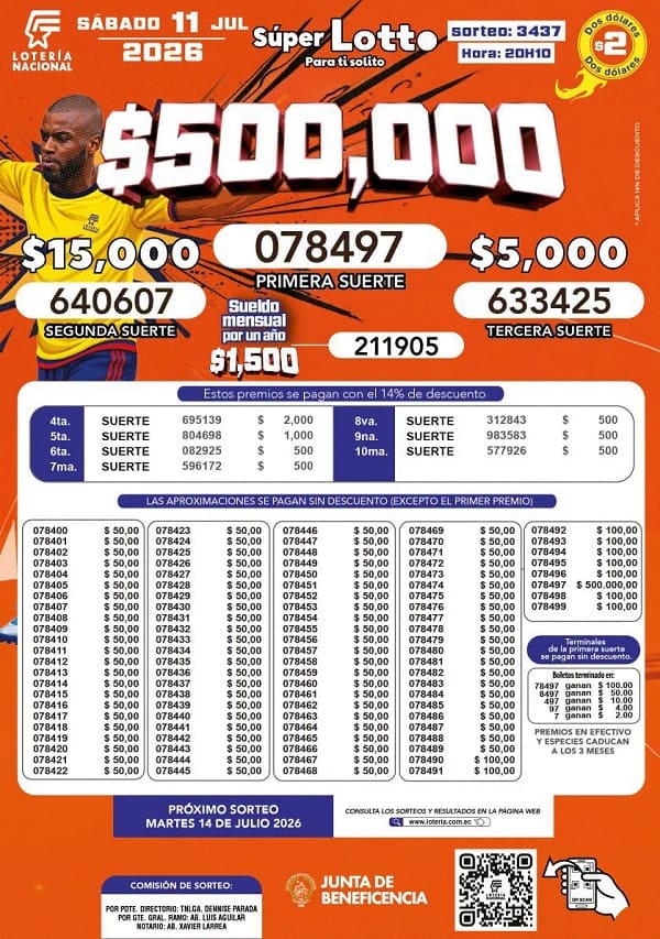 Resultados Lotto 3437