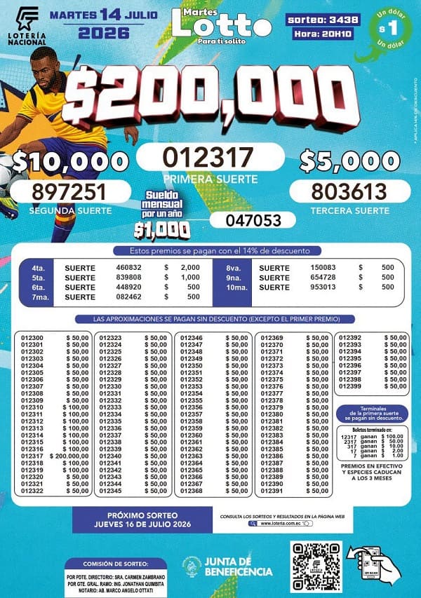 Resultados Lotto 3438