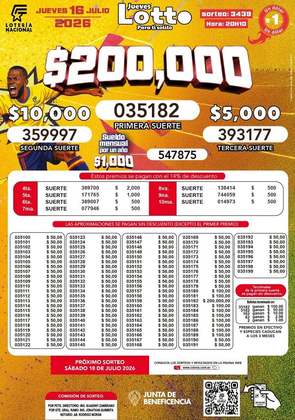 Resultados Lotto 3439