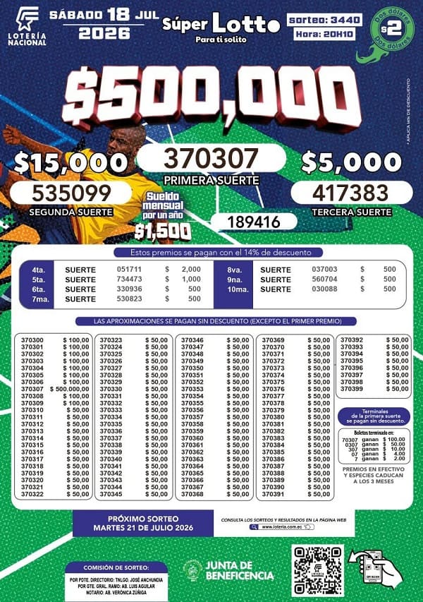 Resultados Lotto 3440