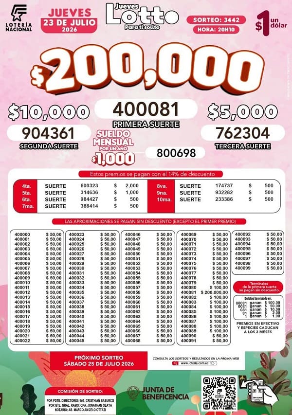 Resultados Lotto 3442