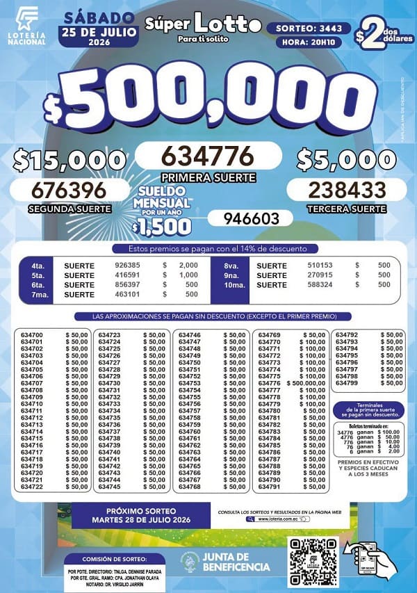 Resultados Lotto 3443