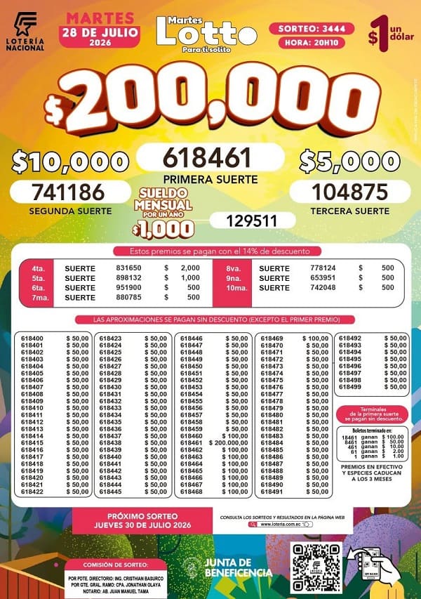 Resultados Lotto 3444