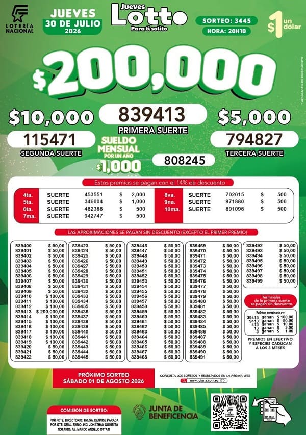 Resultados Lotto 3445