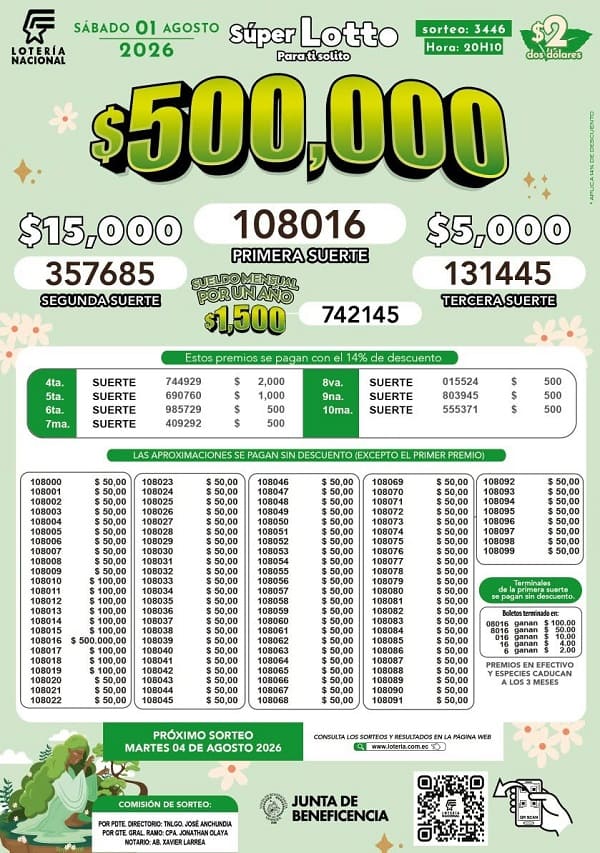 Resultados Lotto 3446