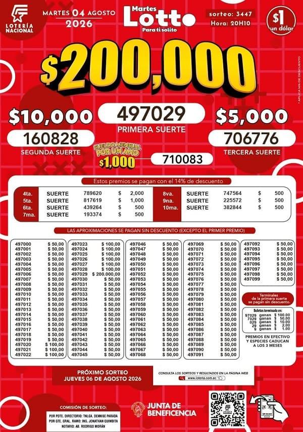 Resultados Lotto 3447