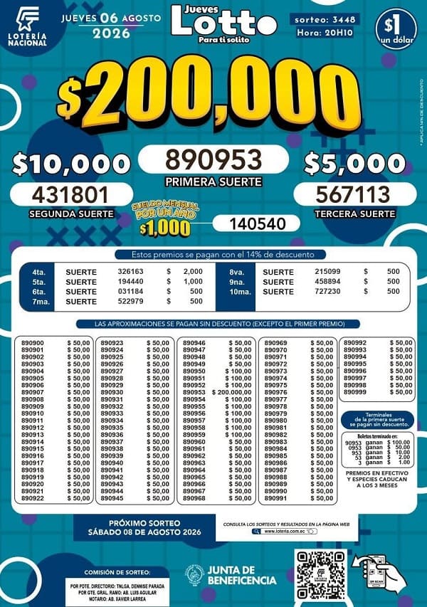 Resultados Lotto 3448
