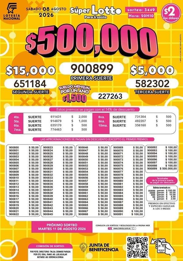 Resultados Lotto 3449