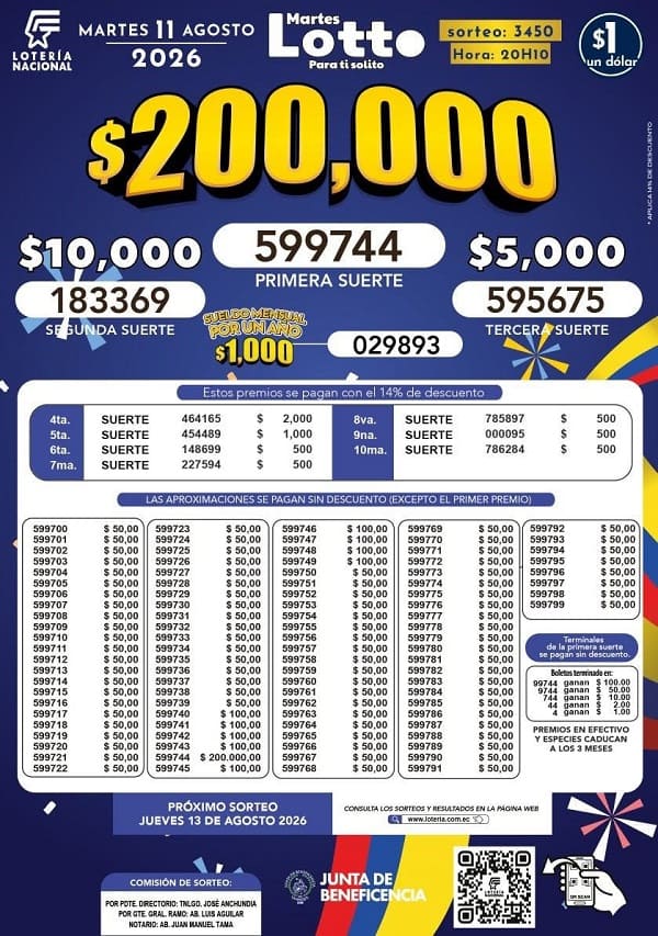 Resultados Lotto Sorteo 3450