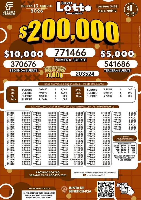 Resultados Lotto 3451